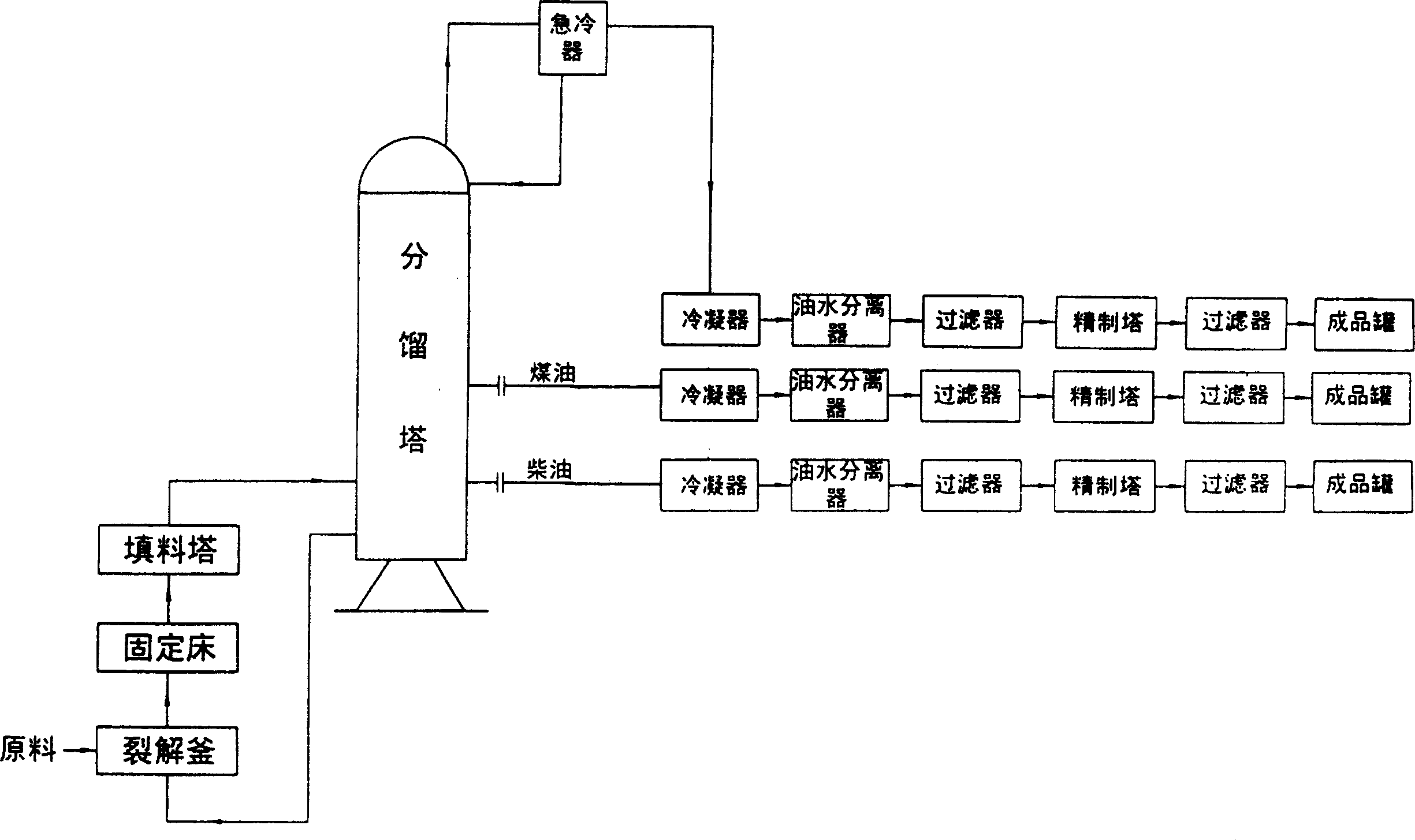 Method for reducing finished product mobile oil and refining gasoline and diesel from waste mobile oil and its apparatus thereof