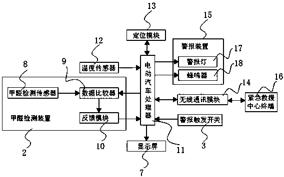 Multifunctional intelligent electric vehicle instrument