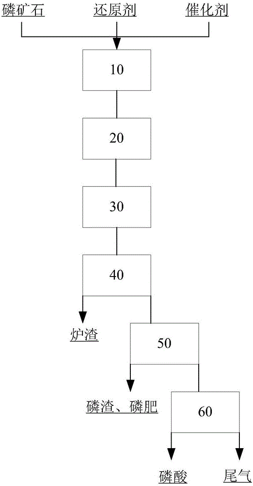 Method and system for preparing phosphoric acid