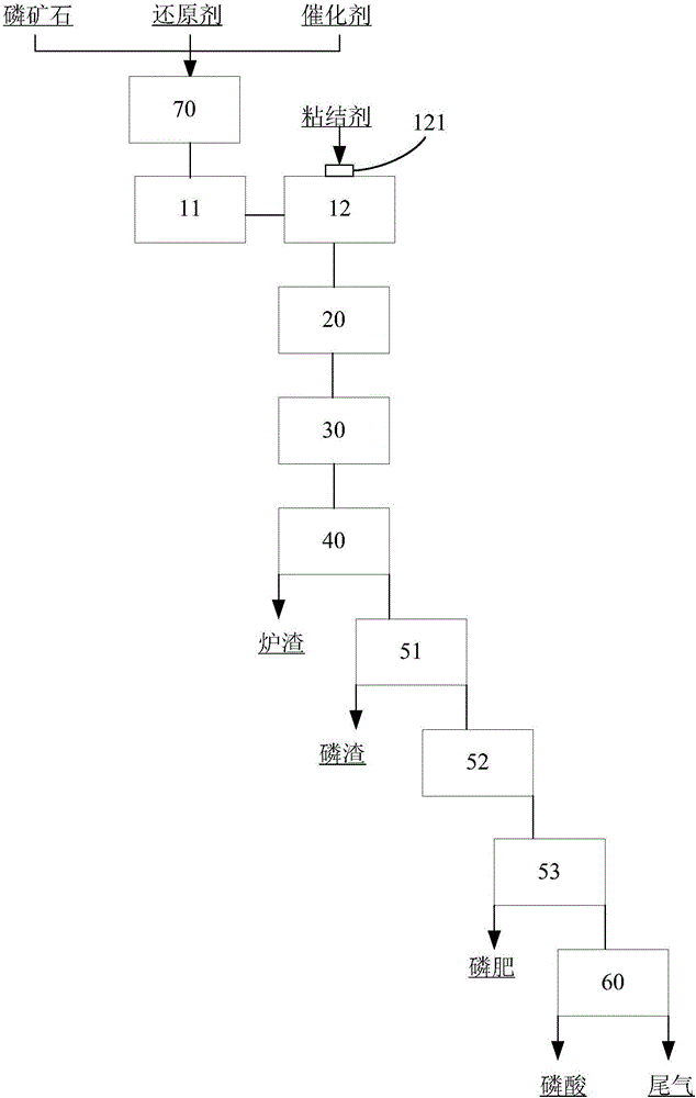 Method and system for preparing phosphoric acid