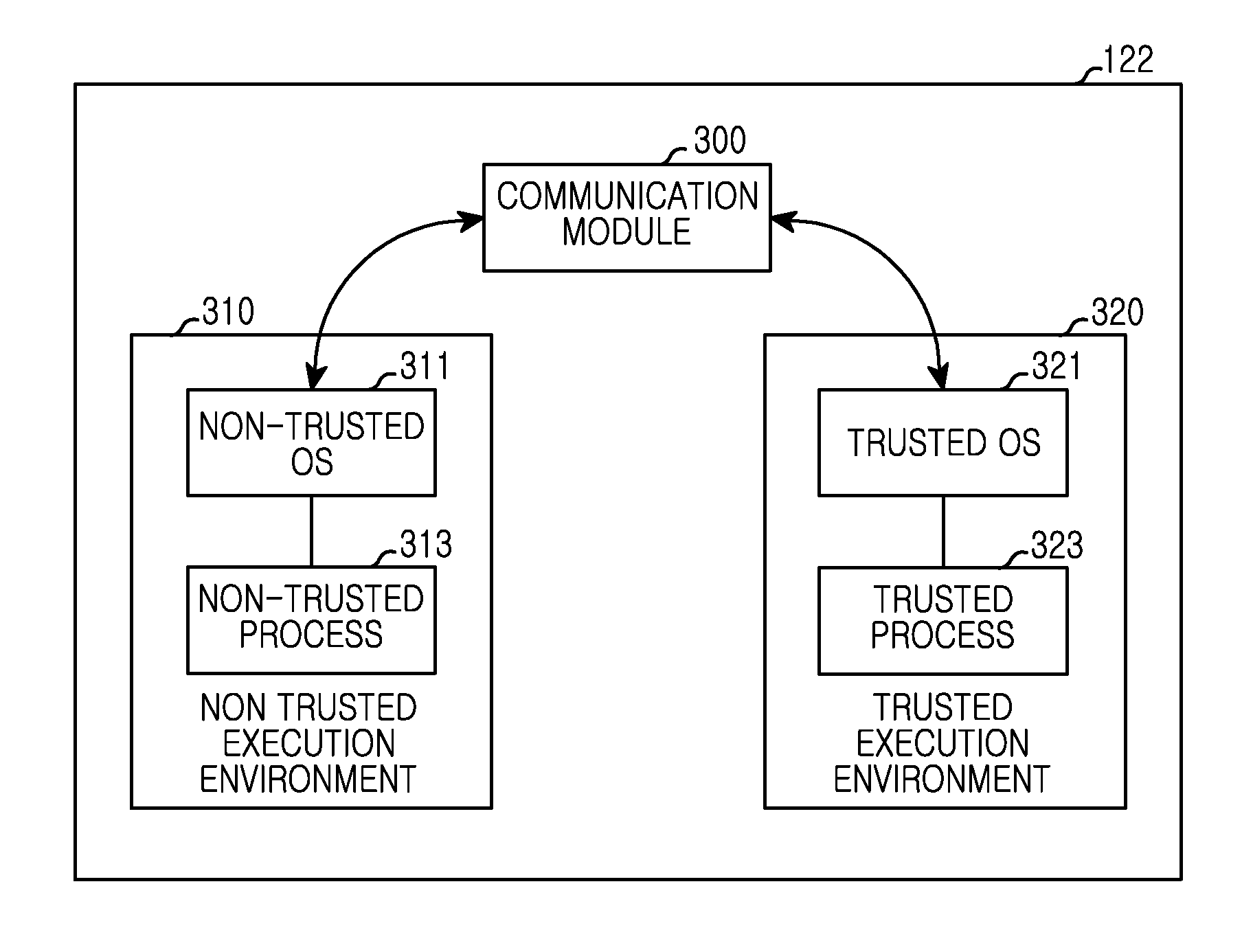 Authenticating input in trusted execution mode