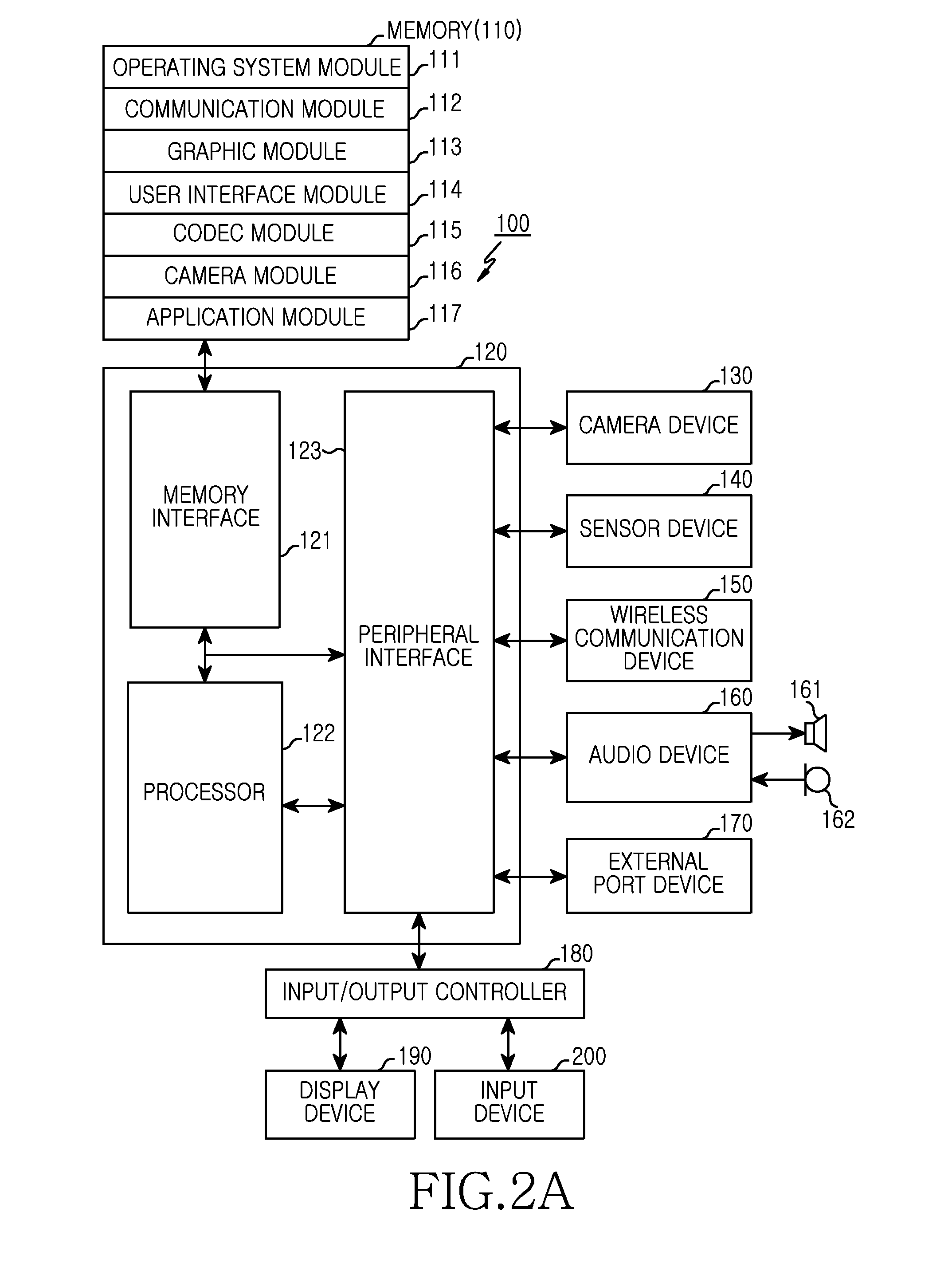 Authenticating input in trusted execution mode