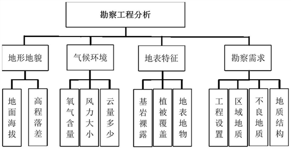 Mountainous area railway low-altitude survey operation method