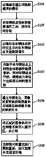 Road adhesion coefficient estimating method based on cloud data sharing