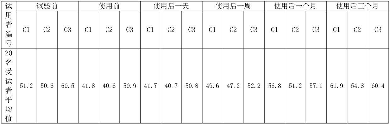 A kind of skin care composition containing lotus active ingredient and preparation method thereof