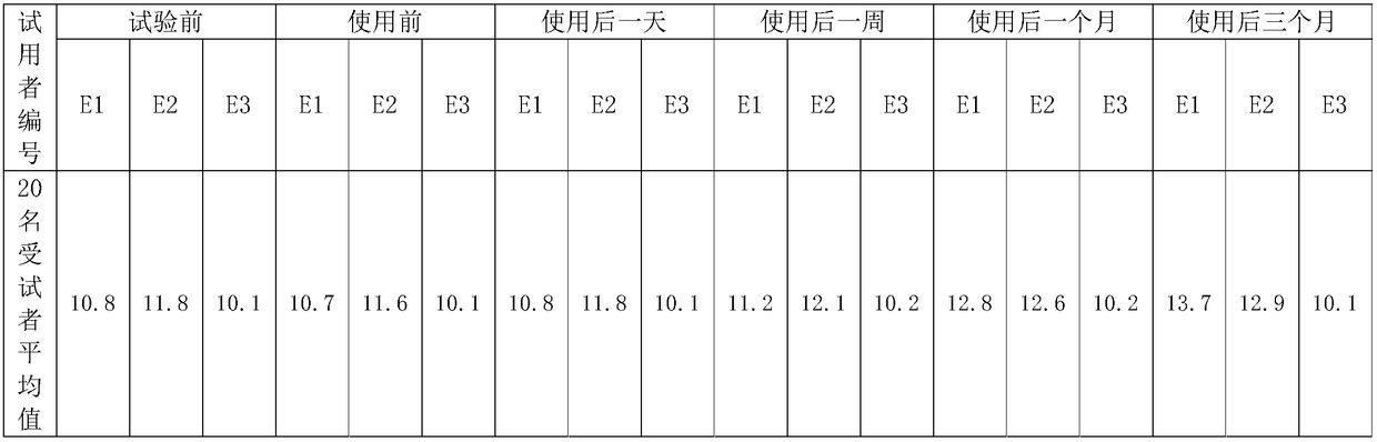 A kind of skin care composition containing lotus active ingredient and preparation method thereof