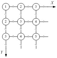 A Reliability Evaluation Method for Resource Constrained Multi-Node Computing System