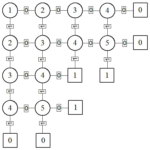 A Reliability Evaluation Method for Resource Constrained Multi-Node Computing System