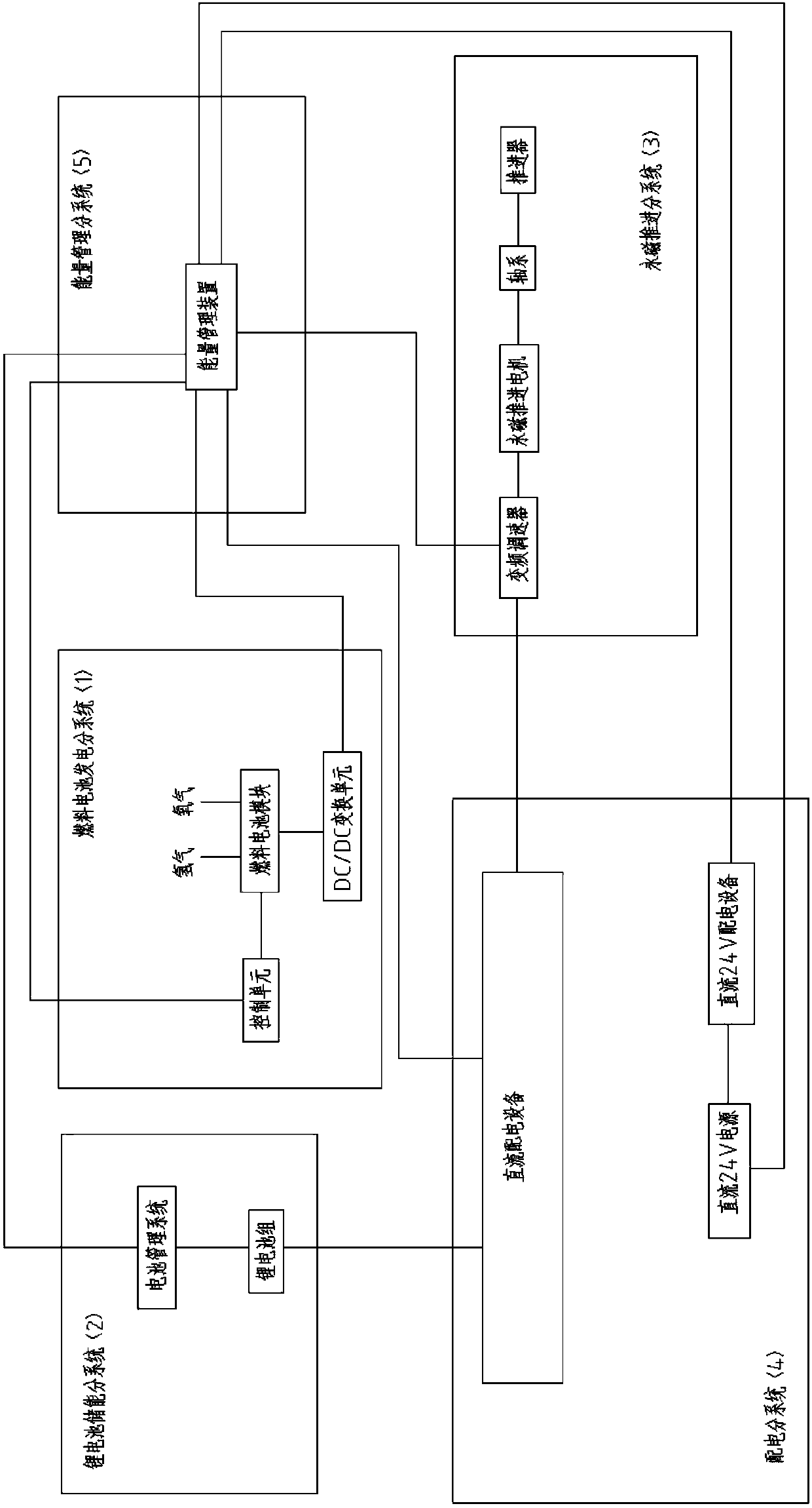 Comprehensive ship power system