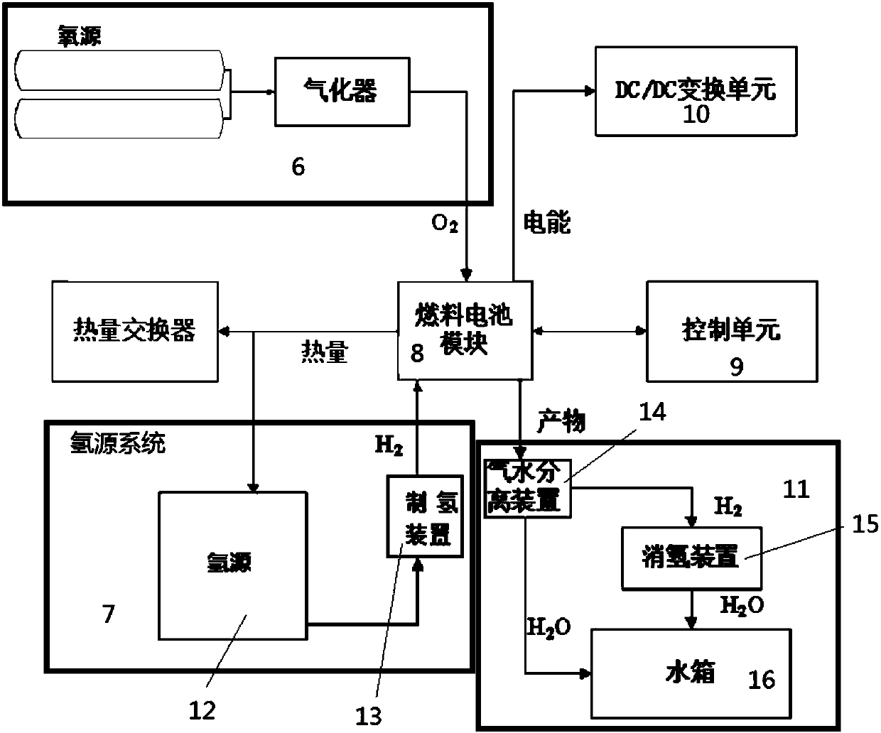 Comprehensive ship power system