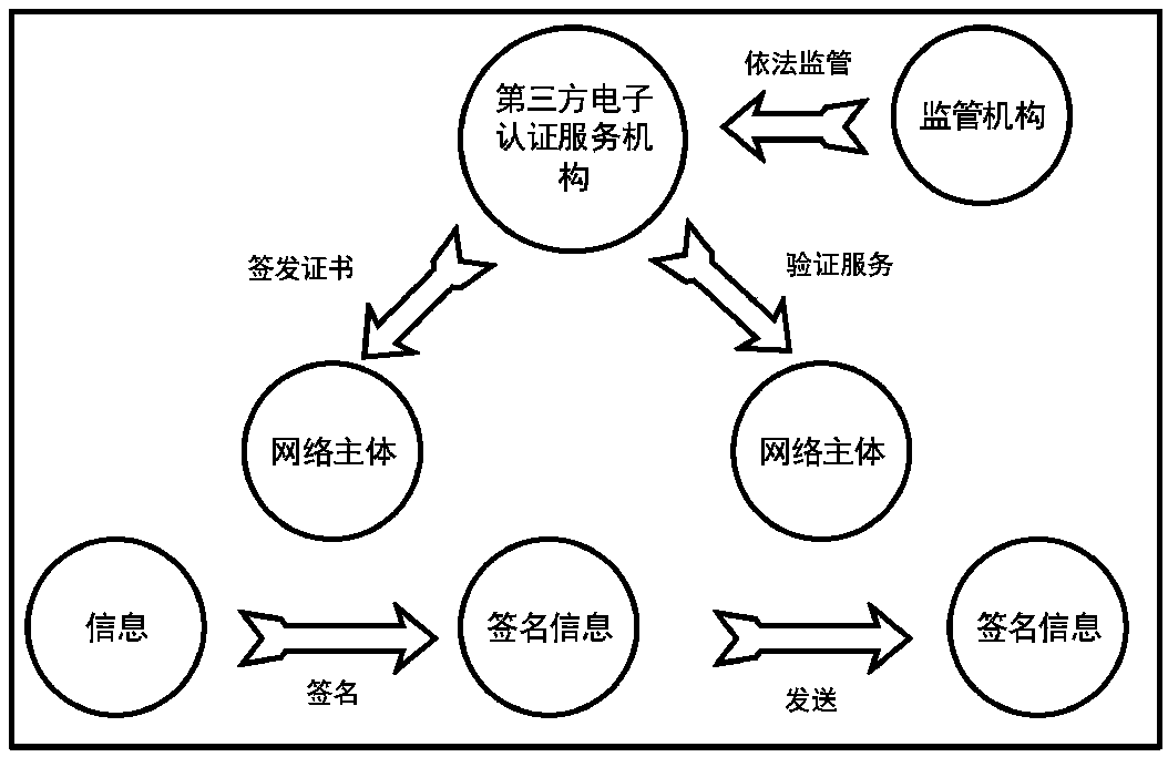 Electronic proof system based on blockchain, electronic proof storage method and electronic proof file recovery method