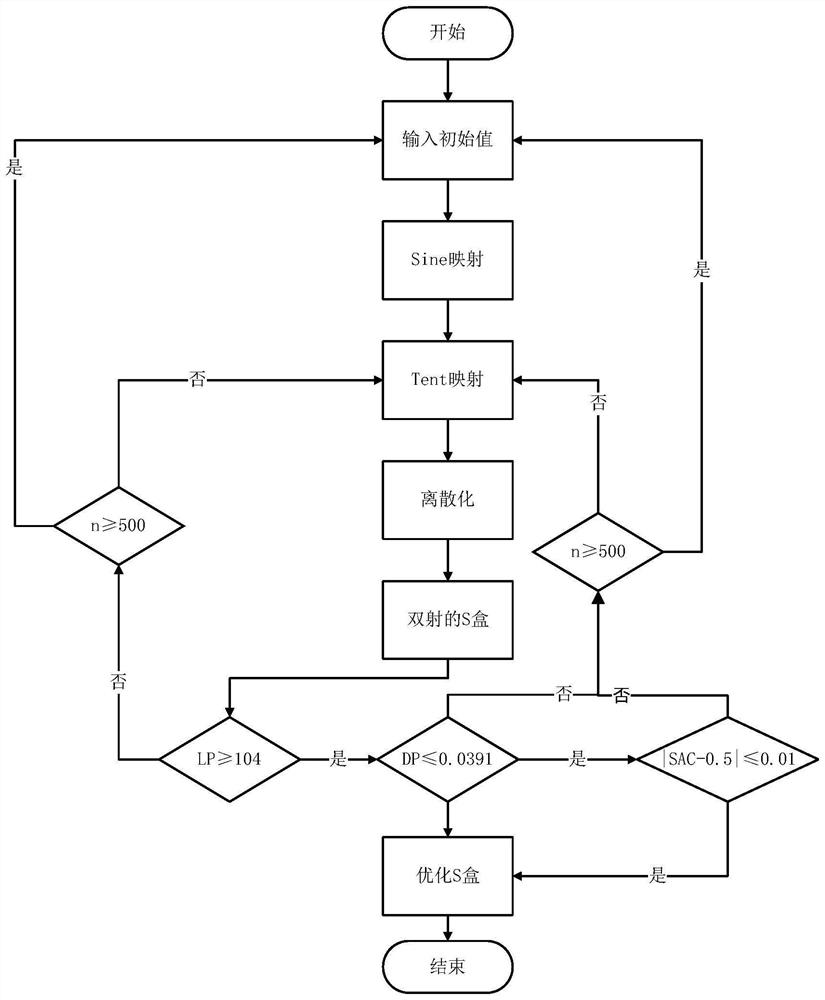 Lightweight text encryption method based on improved Feistel structure