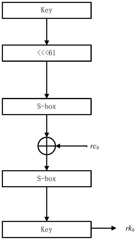 Lightweight text encryption method based on improved Feistel structure