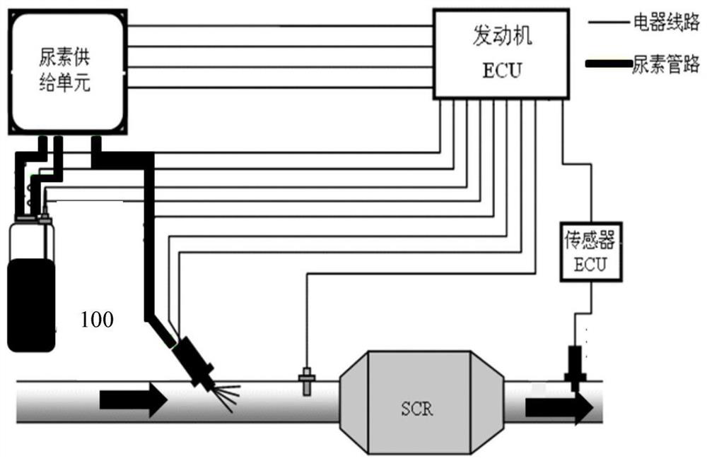 Method and device for detecting urea crystallization of SCR (Selective Catalytic Reduction) system