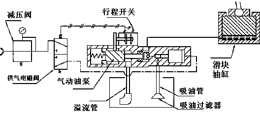 Oil inlet system of 160T punch press overload protection hydraulic oil cylinder