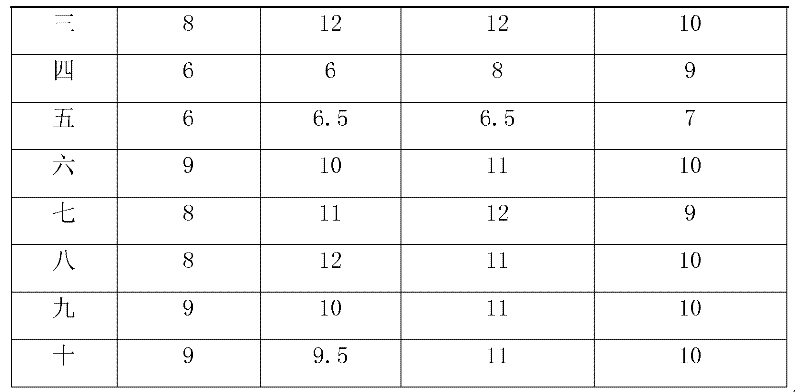 Method for detecting dispersibility of titanium white in plastics