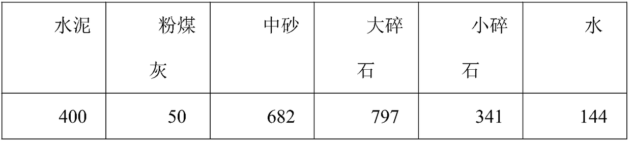 Early strength type polycarboxylic type water reducer and preparation method thereof