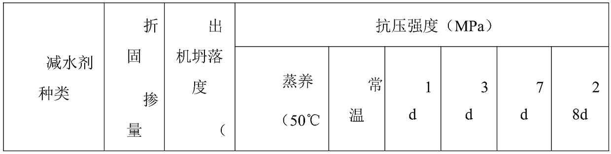 Early strength type polycarboxylic type water reducer and preparation method thereof