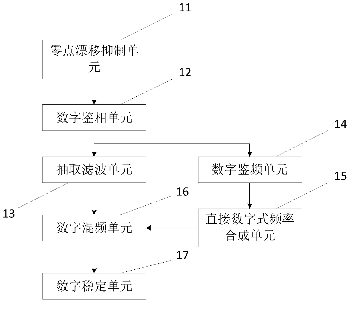 Radar receiving digital coherent processing system