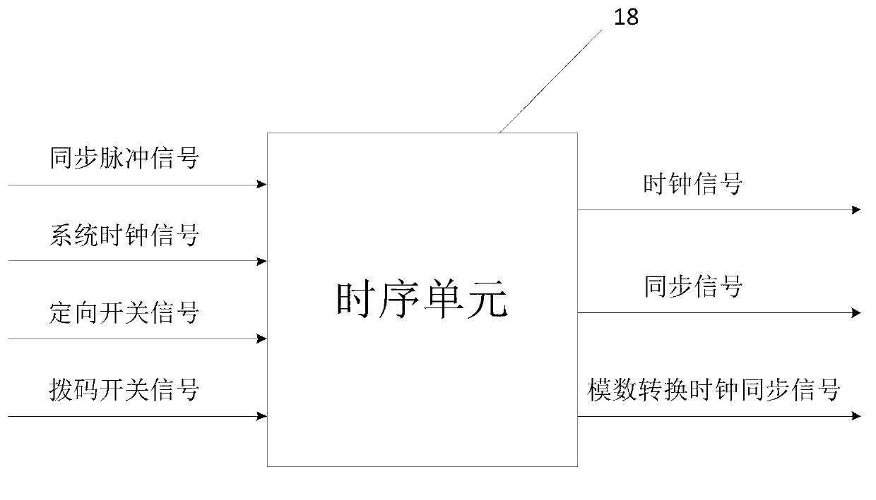 Radar receiving digital coherent processing system