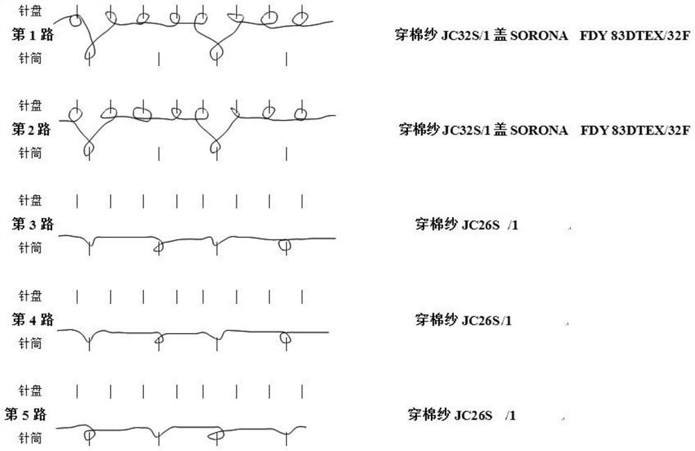 Preparation method of cotton-polyester double-sided jacquard fabric containing SORONA filaments