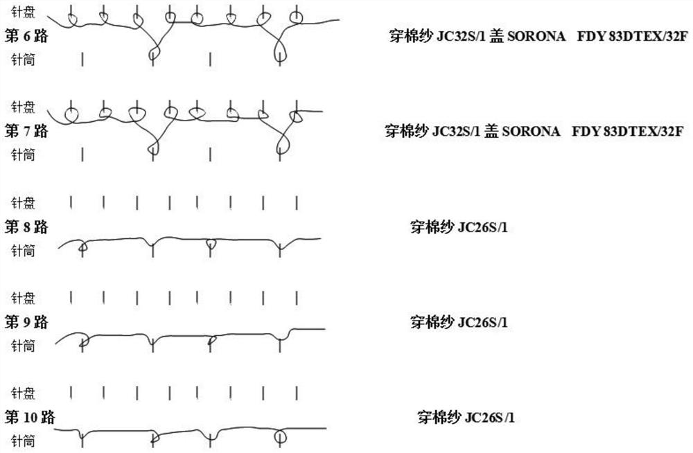 Preparation method of cotton-polyester double-sided jacquard fabric containing SORONA filaments