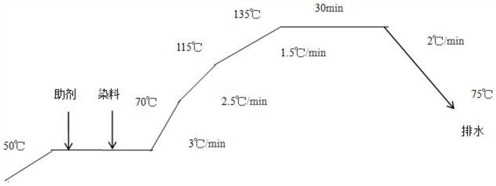 Preparation method of cotton-polyester double-sided jacquard fabric containing SORONA filaments