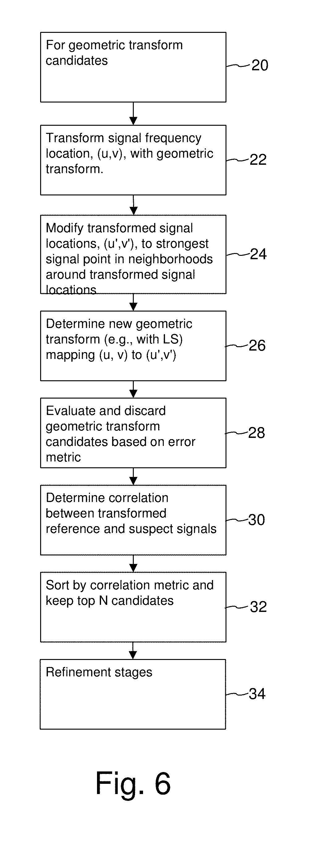 Compensating for geometric distortion of images in constrained processing environments