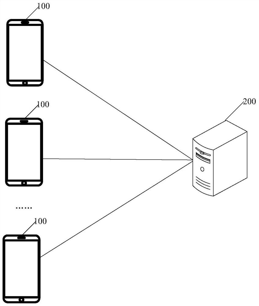 Functional testing method and system