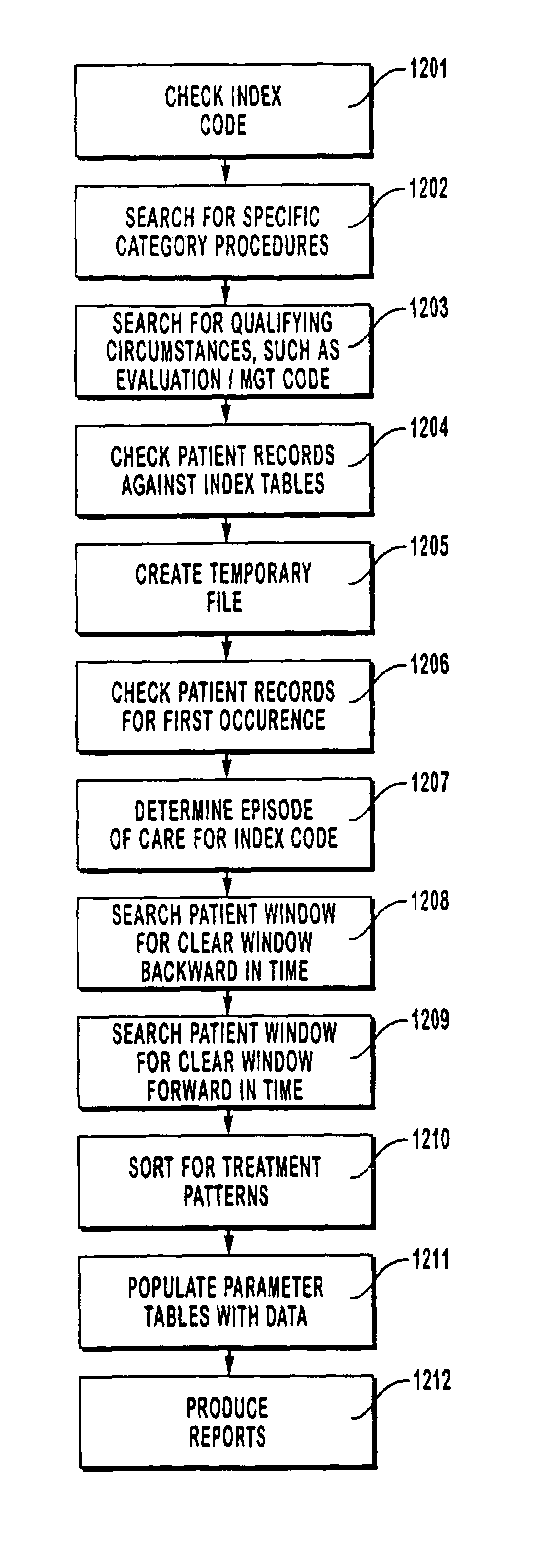 Method and system for generating statistically-based medical provider utilization profiles