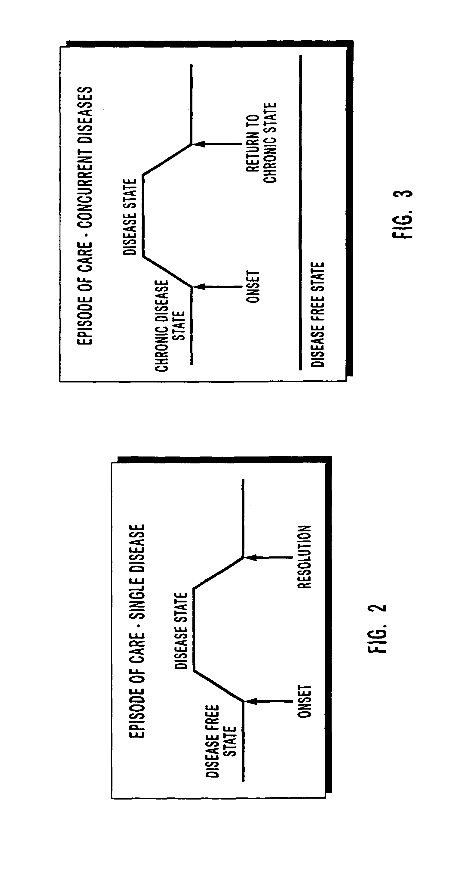 Method and system for generating statistically-based medical provider utilization profiles