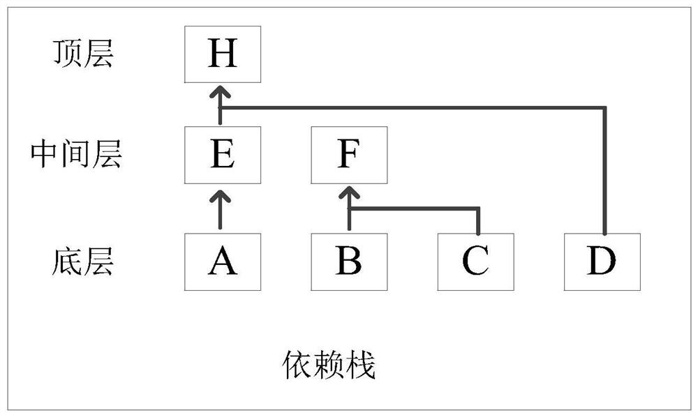 Method, device and electronic equipment for data processing and storage