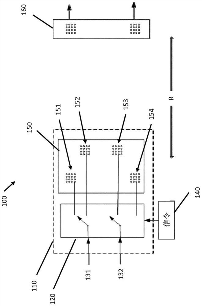 Method and apparatus for line-of-sight antenna arrays