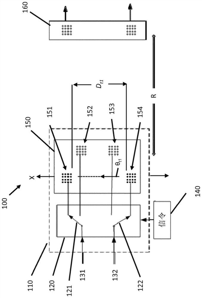 Method and apparatus for line-of-sight antenna arrays