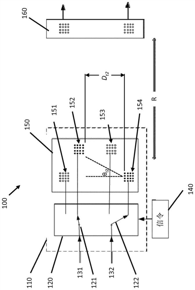 Method and apparatus for line-of-sight antenna arrays