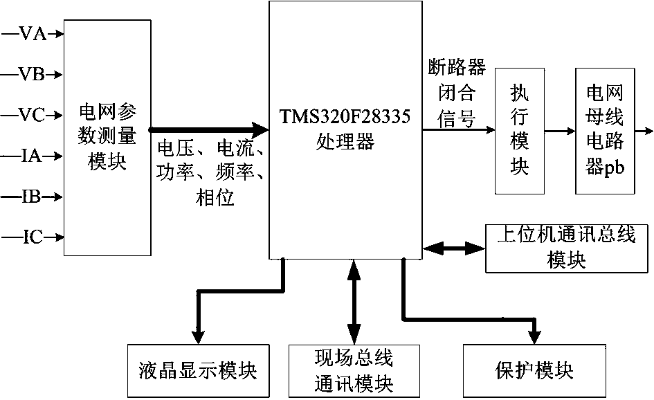 Diesel Generator Parallel Control System