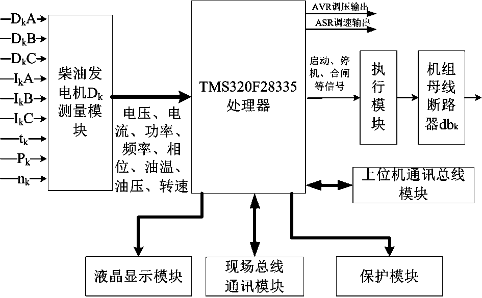 Diesel Generator Parallel Control System