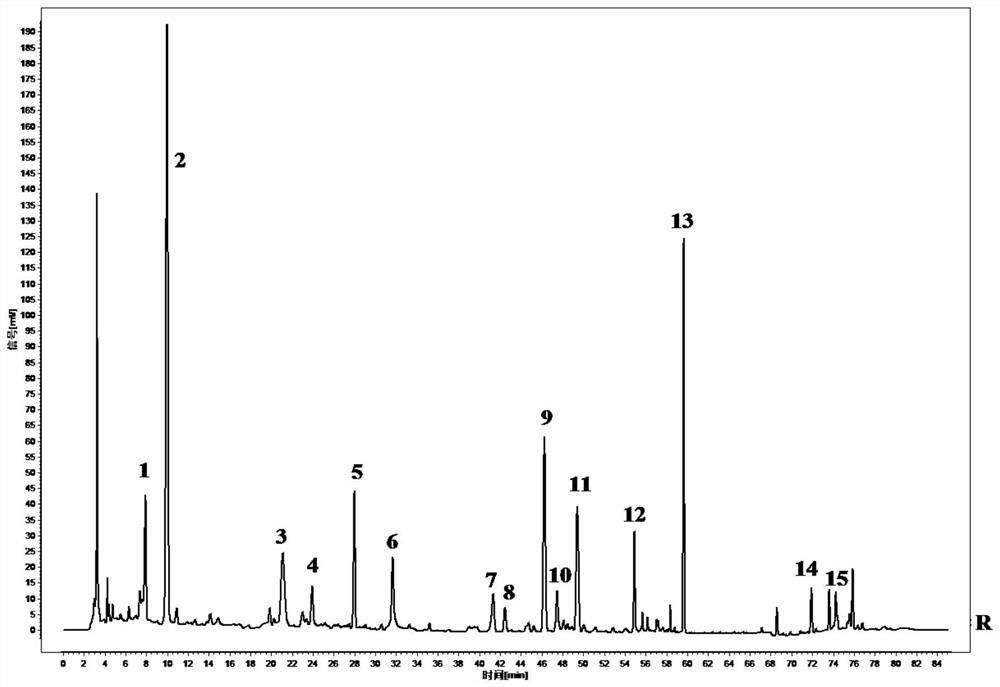 Detection method and application forfingerprint spectrum of Qijudihuang pills