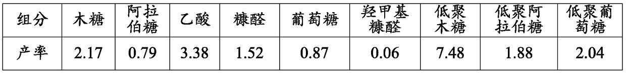 Method for comprehensive utilization of wood fiber all components