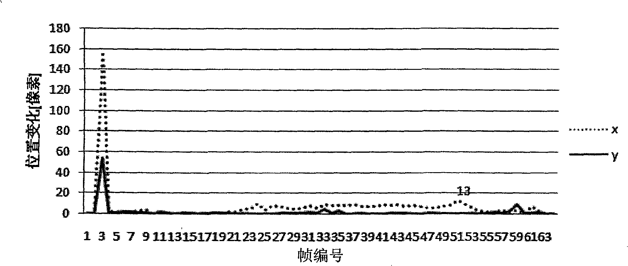 Method for rapidly detecting human face based on video