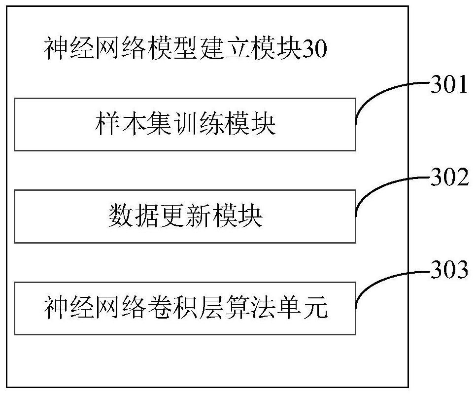 A monitoring system for abnormal blood sugar intelligent cognition