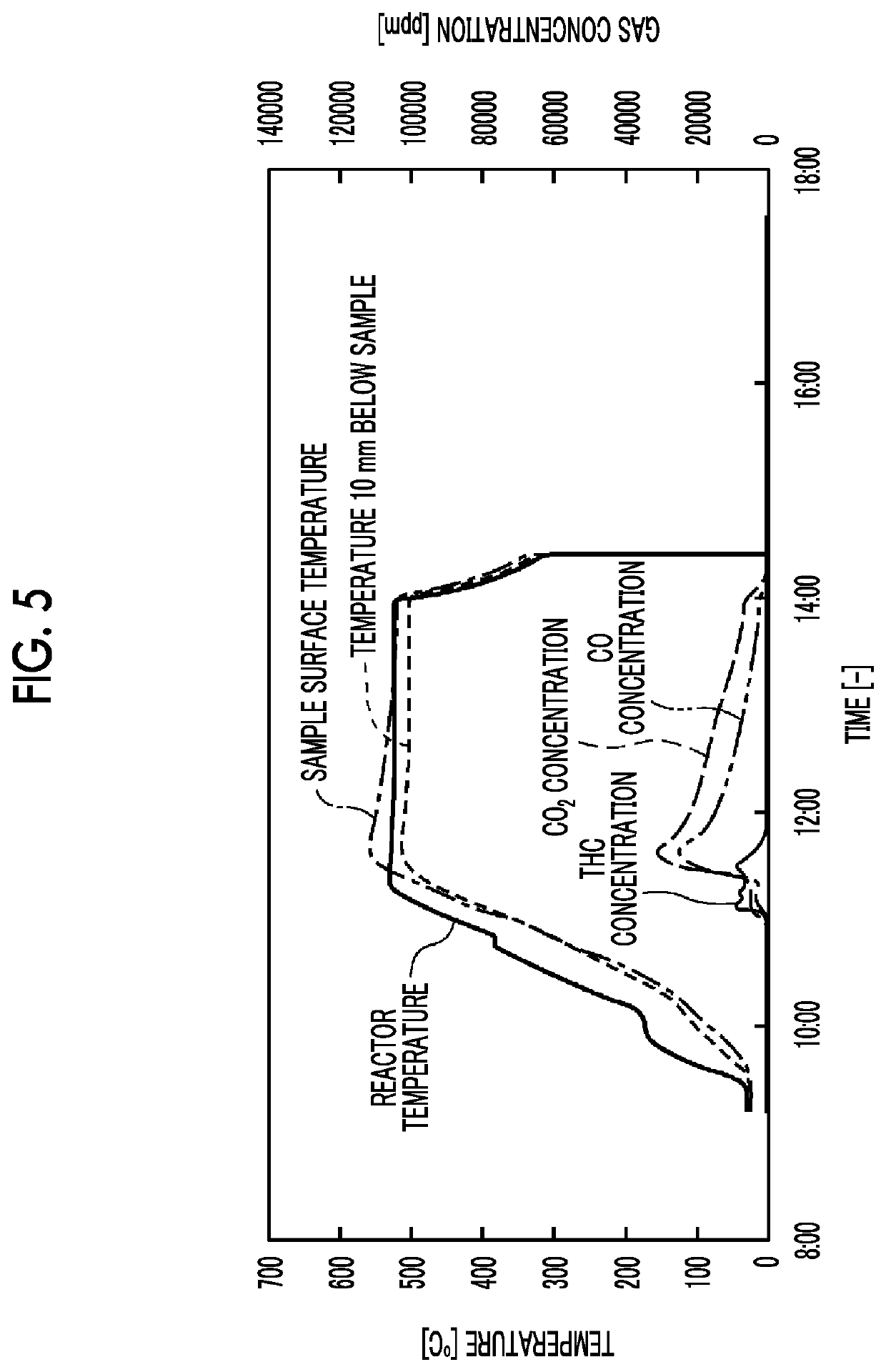 Method for decomposing plastic composite