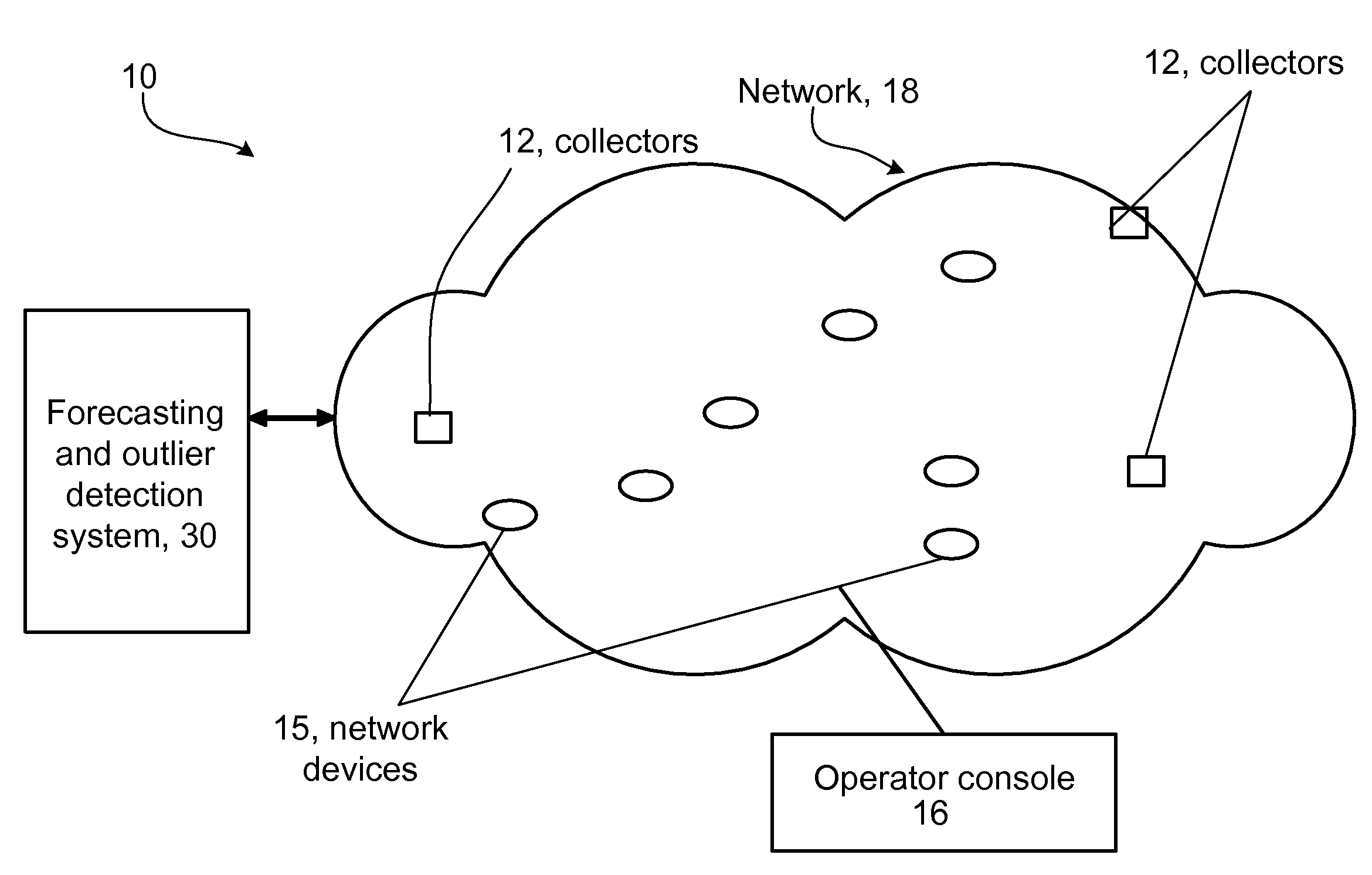 Detecting Outliers in Network Traffic Time Series