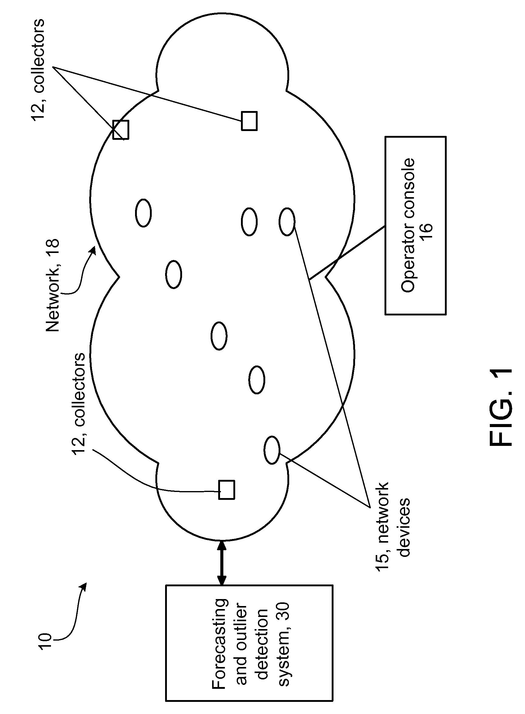 Detecting Outliers in Network Traffic Time Series