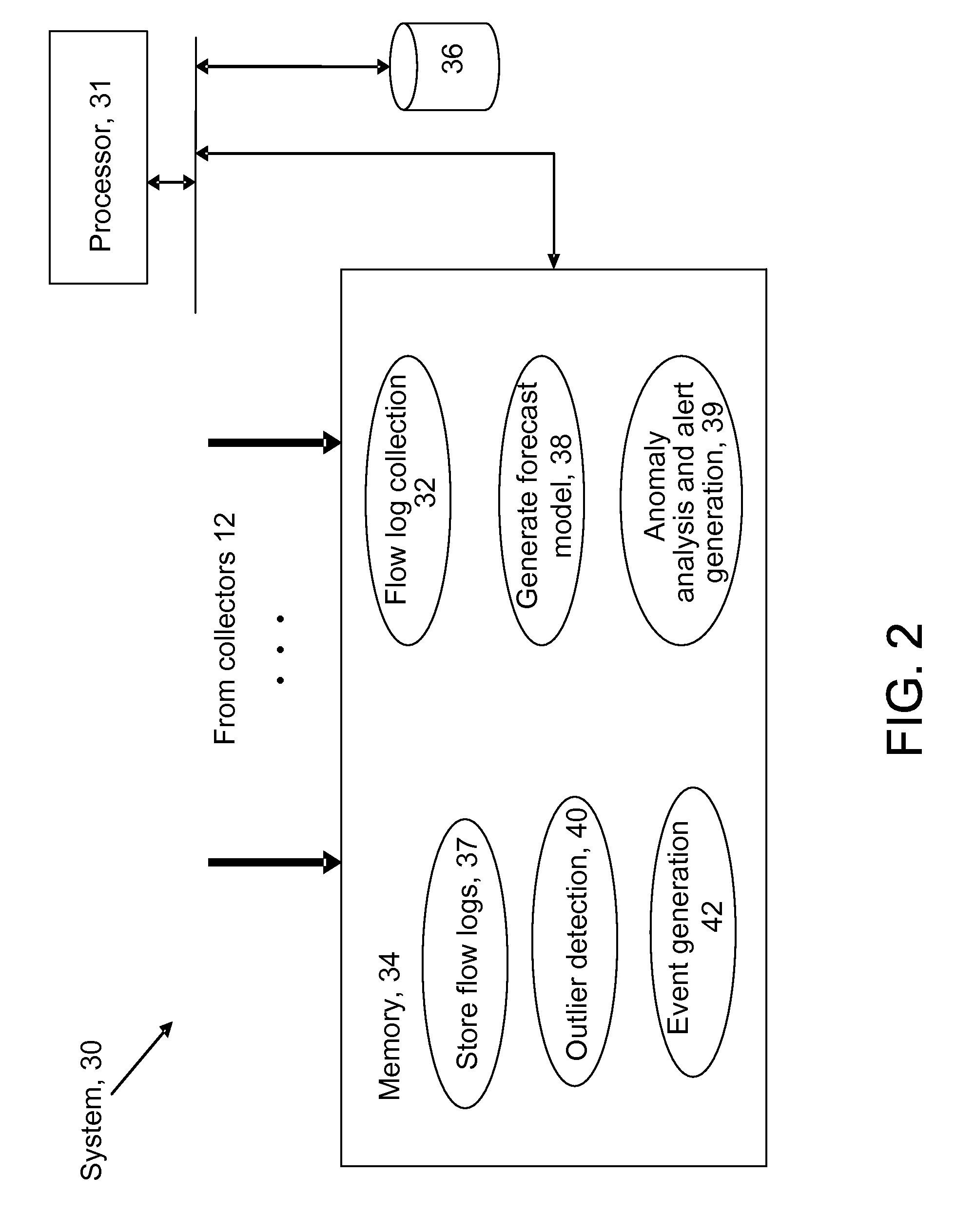 Detecting Outliers in Network Traffic Time Series