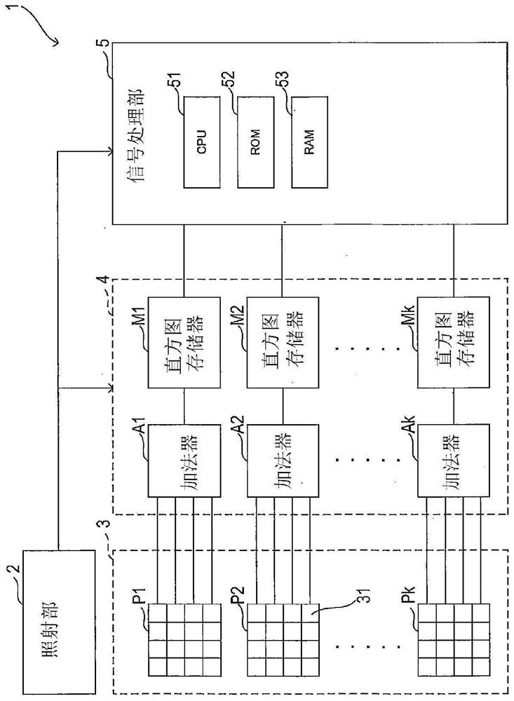 Distance measuring device