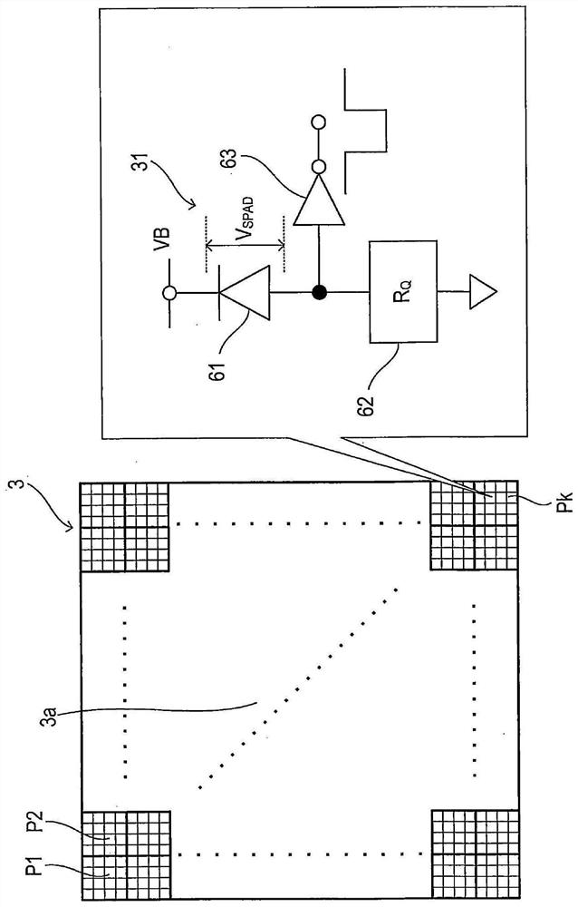 Distance measuring device