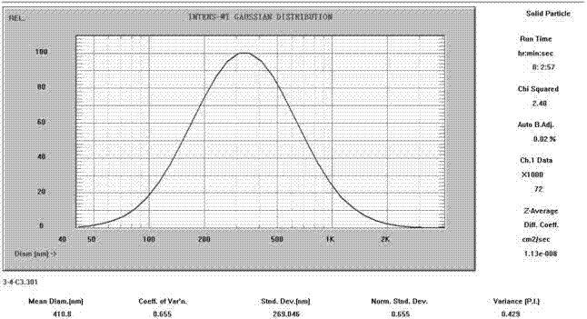 Emulsifying cavity device for high-pressure homogenizing emulsification equipment and method for emulsifying cavity device