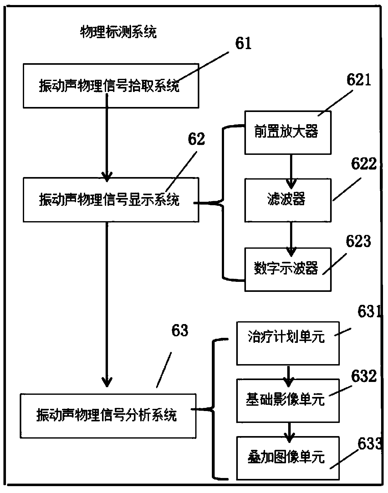 Detection and ablation integrated dual mapping system