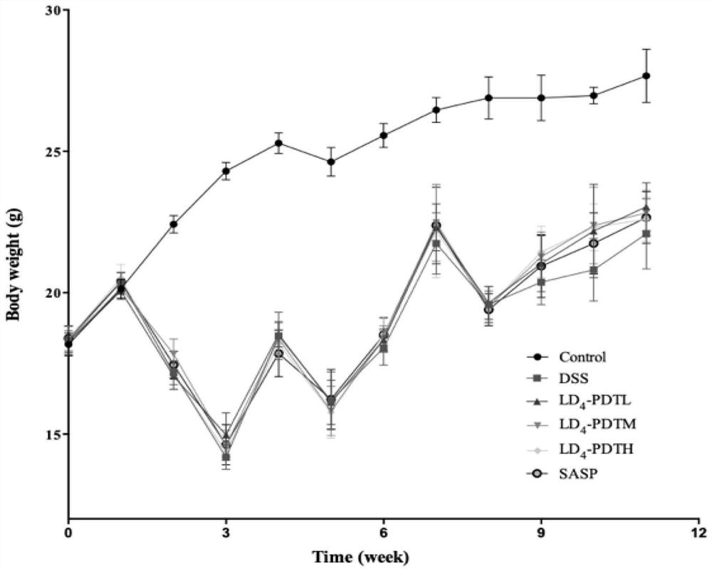 Application of amino acid modified amino tetraphenylporphyrin compound in prevention and treatment of fibrosis